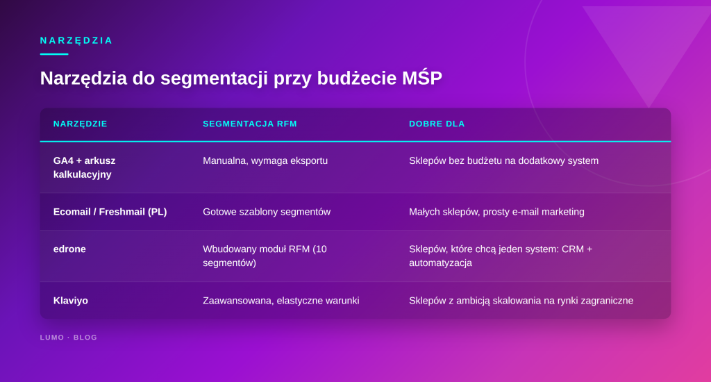 narzędzia do segmentacji
