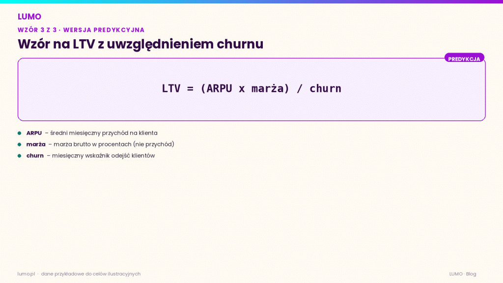 Wzór predykcyjny na LTV