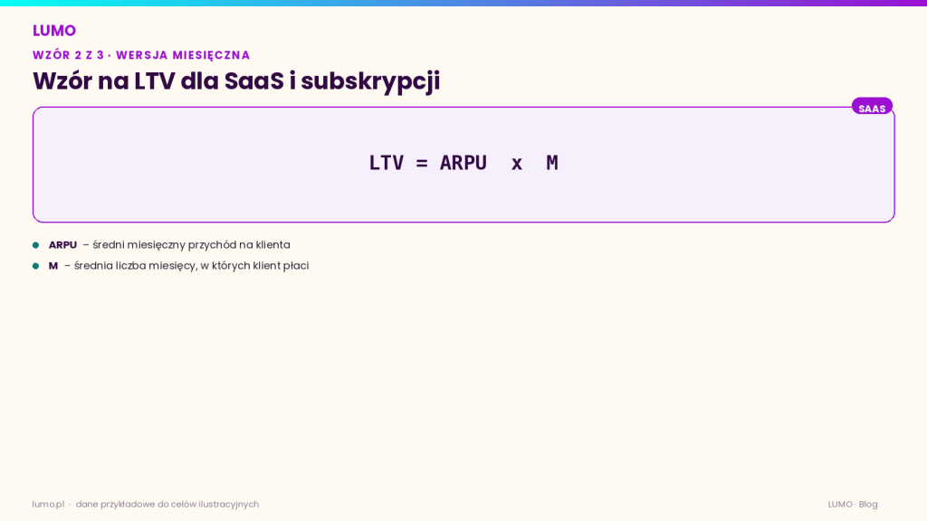 ltv w saas i subskrypcjach