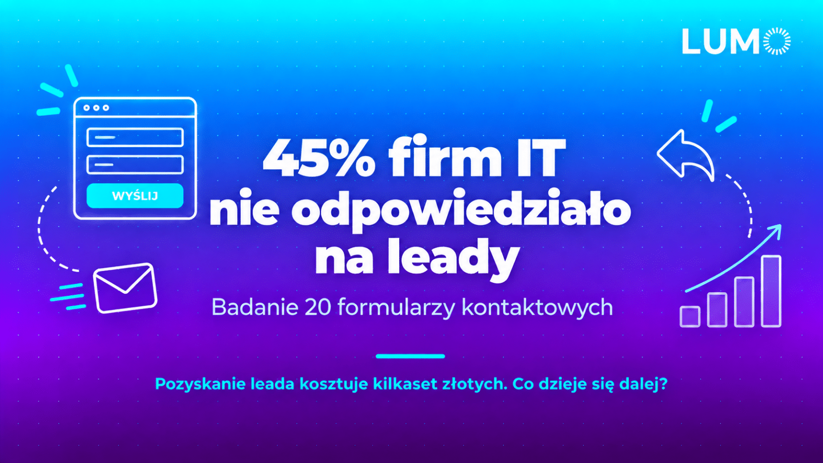 Badanie - czy firmy IT odpowiadają na formularze kontaktowe i leady?