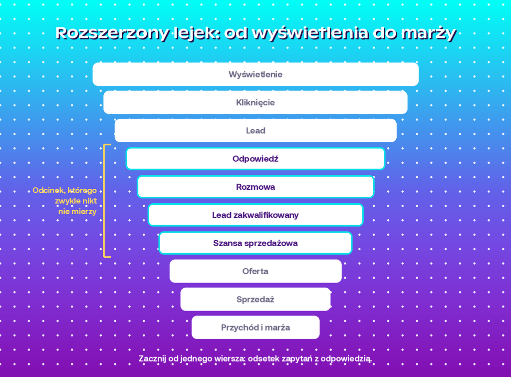 lejek sprzedażowy
