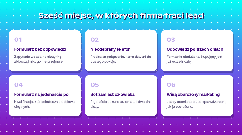 w których miejscach handel traci leada?