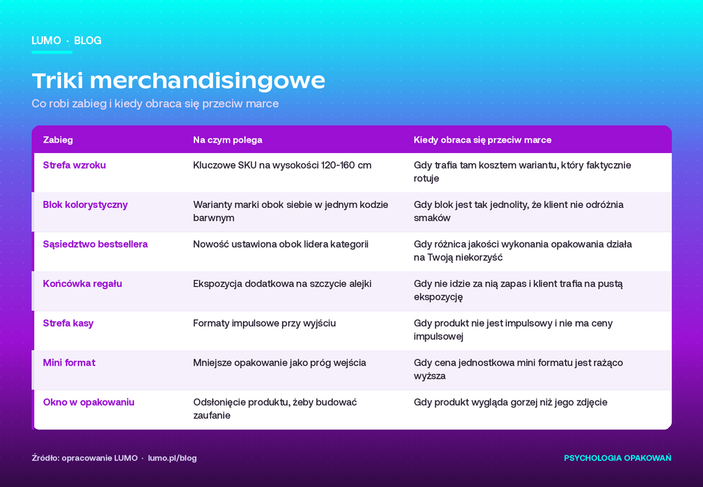 triki merchandisingowe