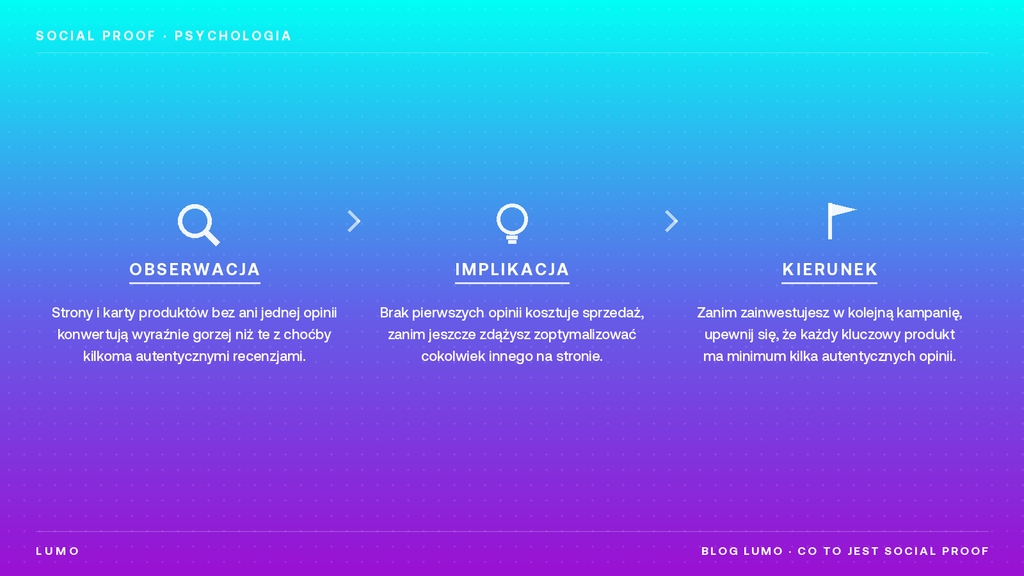 psychologia działania social proof