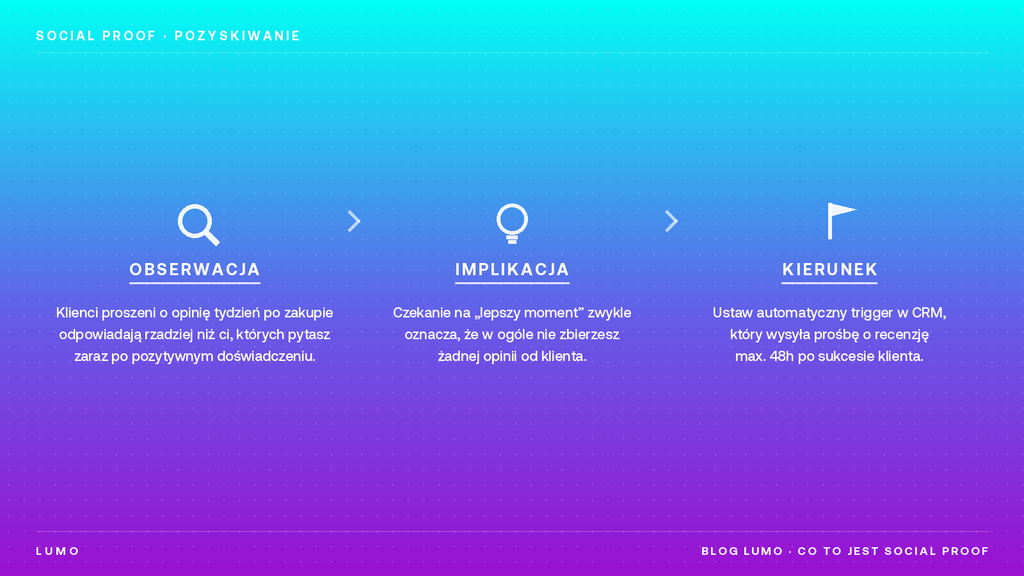 pozyskiwanie social proof