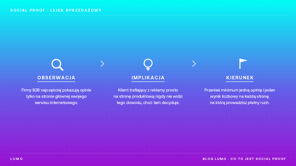 social proof w lejku sprzedażowym