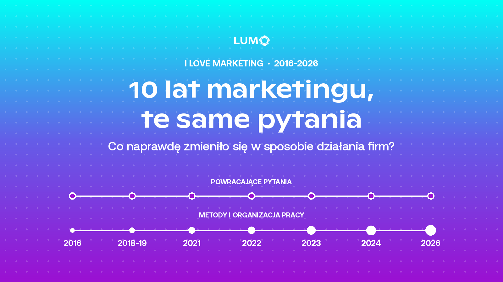 jak zmienił się marketing przez dekadę