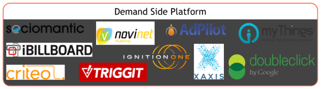 Demand Side Platforms