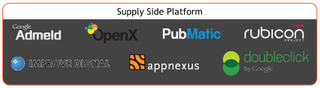 Supply Side Platforms